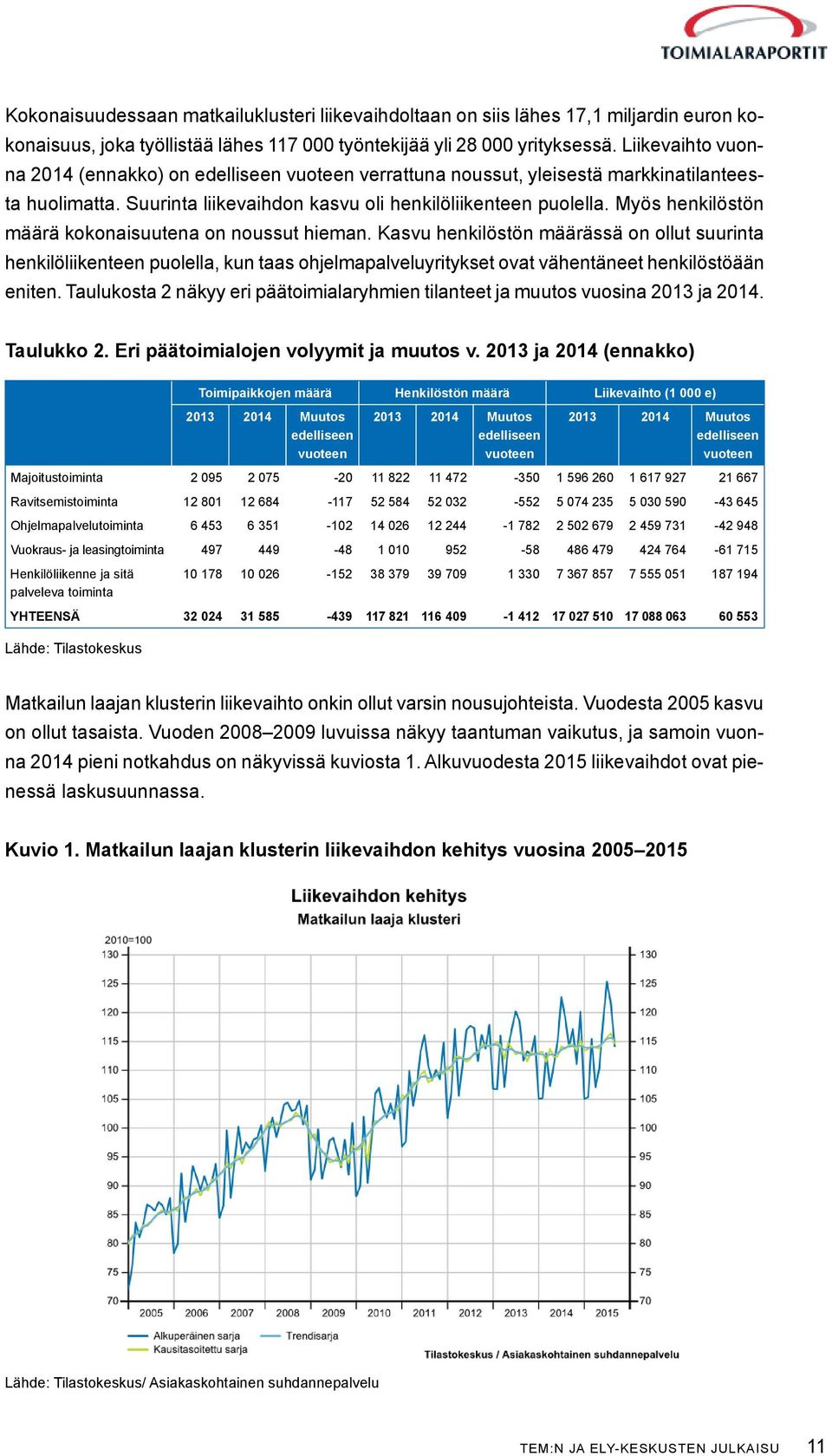 Myös henkilöstön määrä kokonaisuutena on noussut hieman.