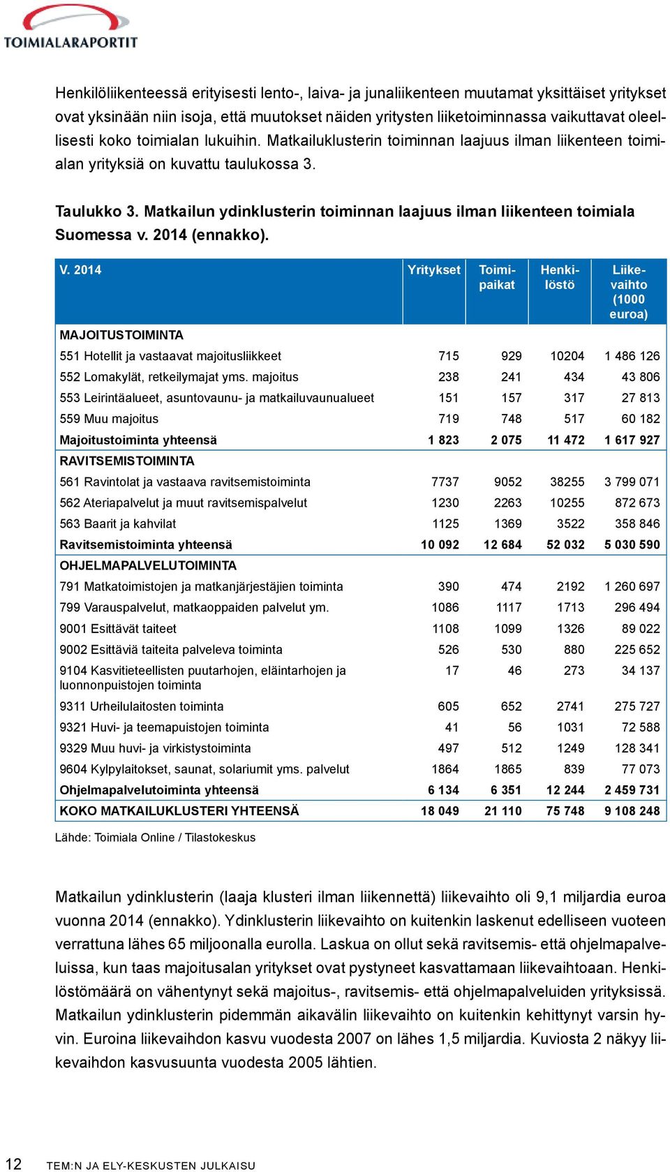 Matkailun ydinklusterin toiminnan laajuus ilman liikenteen toimiala Suomessa v. 2014 (ennakko). V.