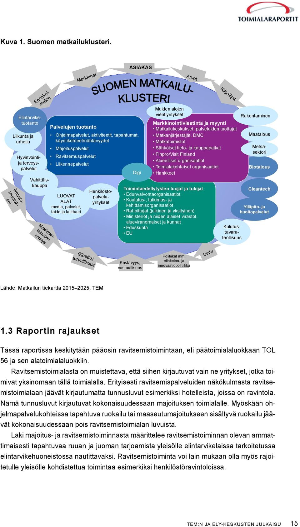 Liikennepalvelut LUOVAT ALAT media, palvelut, taide ja kulttuuri Metsäsektori Digi Muiden alojen vientiyritykset Markkinointiviestintä ja myynti Matkailukeskukset, palveluiden tuottajat