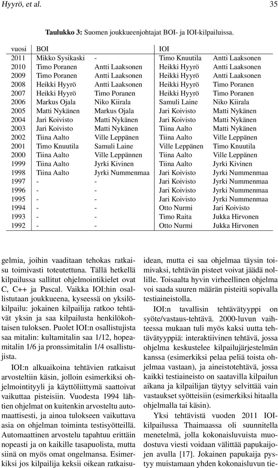 yyrö Antti Laaksonen eikki yyrö Timo oranen 2007 eikki yyrö Timo oranen eikki yyrö Timo oranen 2006 Markus Ojala Niko Kiirala Samuli Laine Niko Kiirala 2005 Matti Nykänen Markus Ojala Jari Koivisto