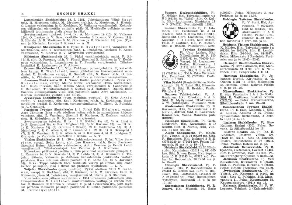 Montonen 14 (15), K. Valkama 12~, O. Laakso ja V. Saari (kaikille korotus 2 lk:aan), V. Ojanen 11%, S. Hietala 10, H. Miettinen 9', M. Järvinen ja R. Kivisalmi 8% jne.
