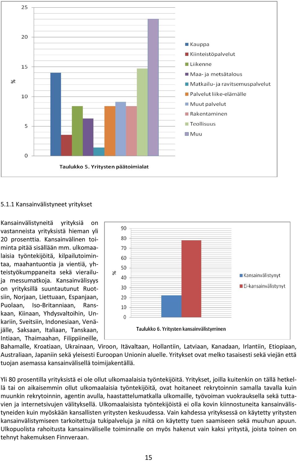 Kansainvälisyys on yrityksillä suuntautunut Ruotsiin, Norjaan, Liettuaan, Espanjaan, Puolaan, Iso-Britanniaan, Ranskaan, Kiinaan, Yhdysvaltoihin, Unkariin, Sveitsiin, Indonesiaan, Venäjälle, Saksaan,