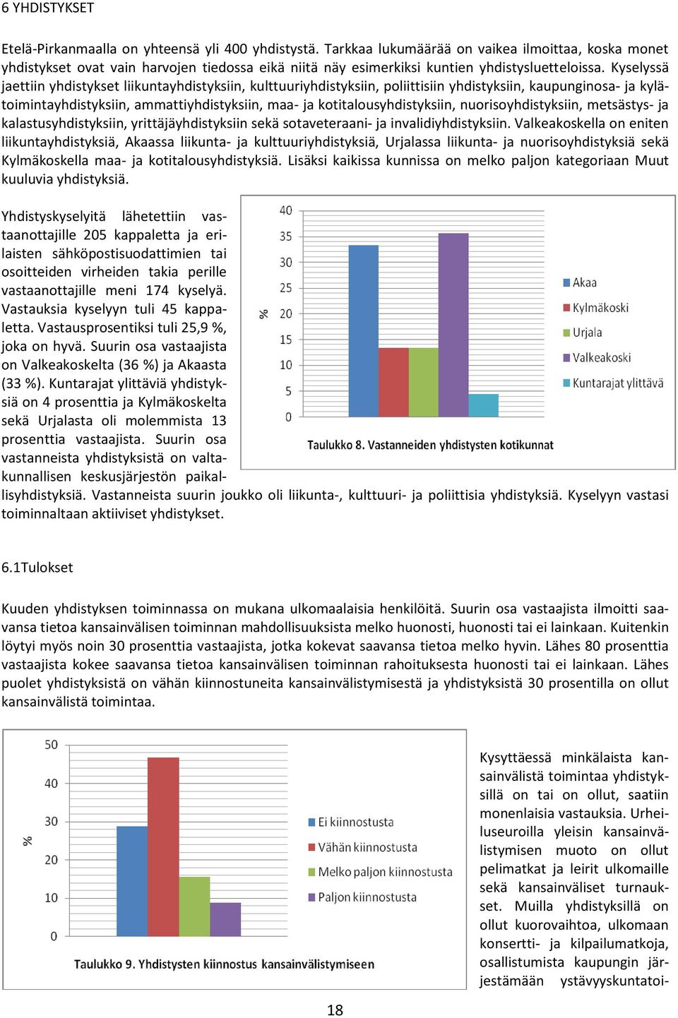 Kyselyssä jaettiin yhdistykset liikuntayhdistyksiin, kulttuuriyhdistyksiin, poliittisiin yhdistyksiin, kaupunginosa- ja kylätoimintayhdistyksiin, ammattiyhdistyksiin, maa- ja kotitalousyhdistyksiin,