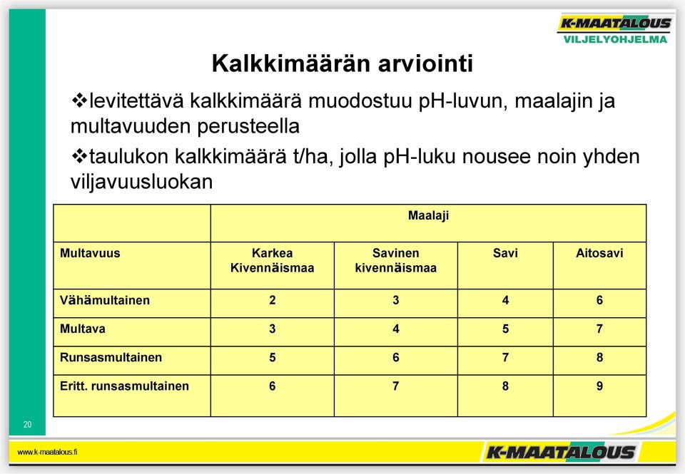 viljavuusluokan Maalaji Multavuus Karkea Kivennäismaa Savinen kivennäismaa Savi