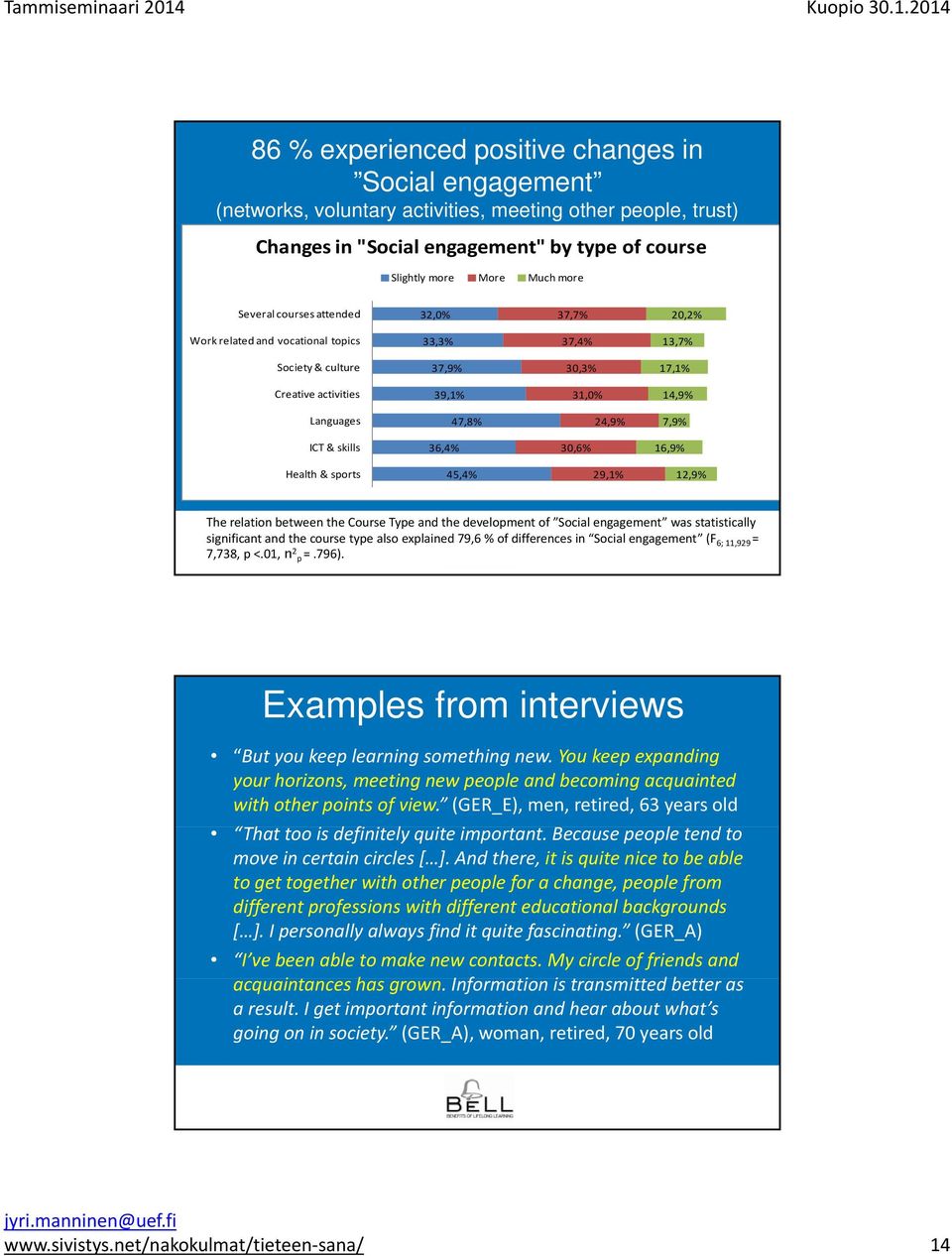 ICT & skills 36,4% 30,6% 16,9% Health & sports 45,4% 29,1% 12,9% The relation between the Course Type and the development of Social engagement was statistically significant and the course type also