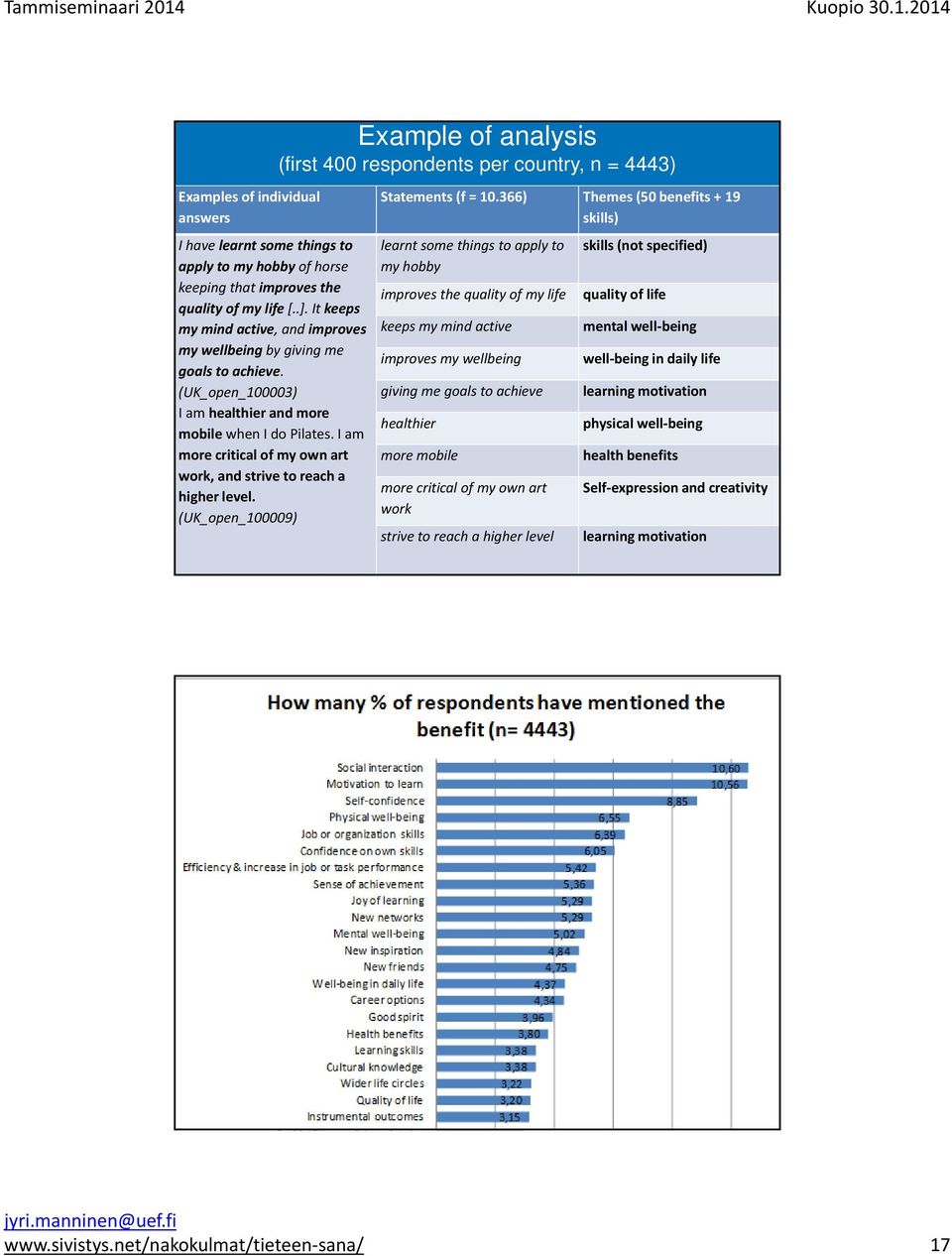 I am more critical of my own art work, and strive to reach a higher level. (UK_open_100009) Example of analysis (first 400 respondents per country, n = 4443) Statements (f = 10.