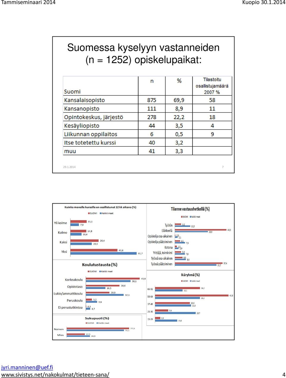 opiskelupaikat: 7 www.