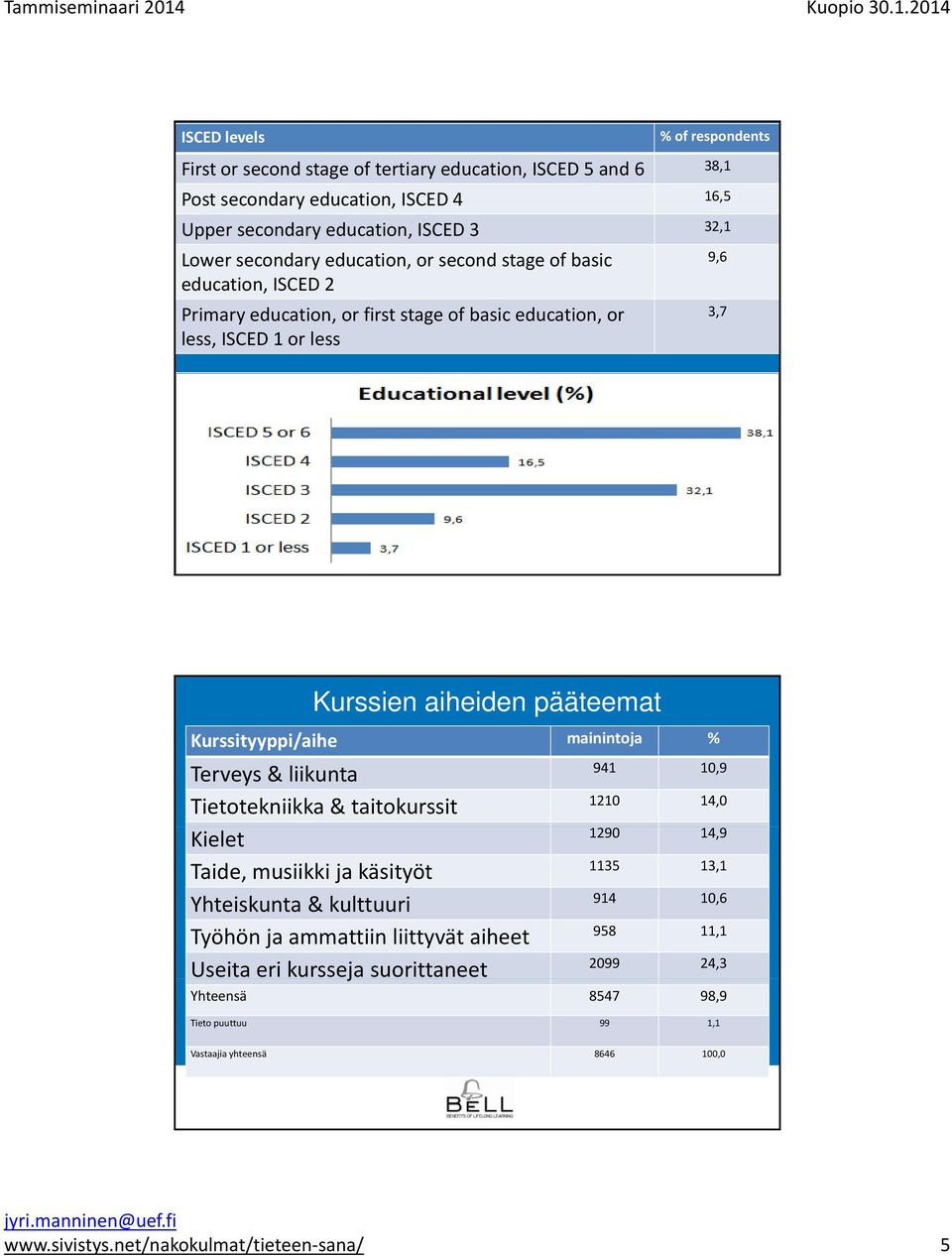 Kurssityyppi/aihe mainintoja % Terveys & liikunta 941 10,9 Tietotekniikka & taitokurssit 1210 14,0 Kielet 1290 14,9 Taide, musiikki ja käsityöt 1135 13,1 Yhteiskunta & kulttuuri 914 10,6