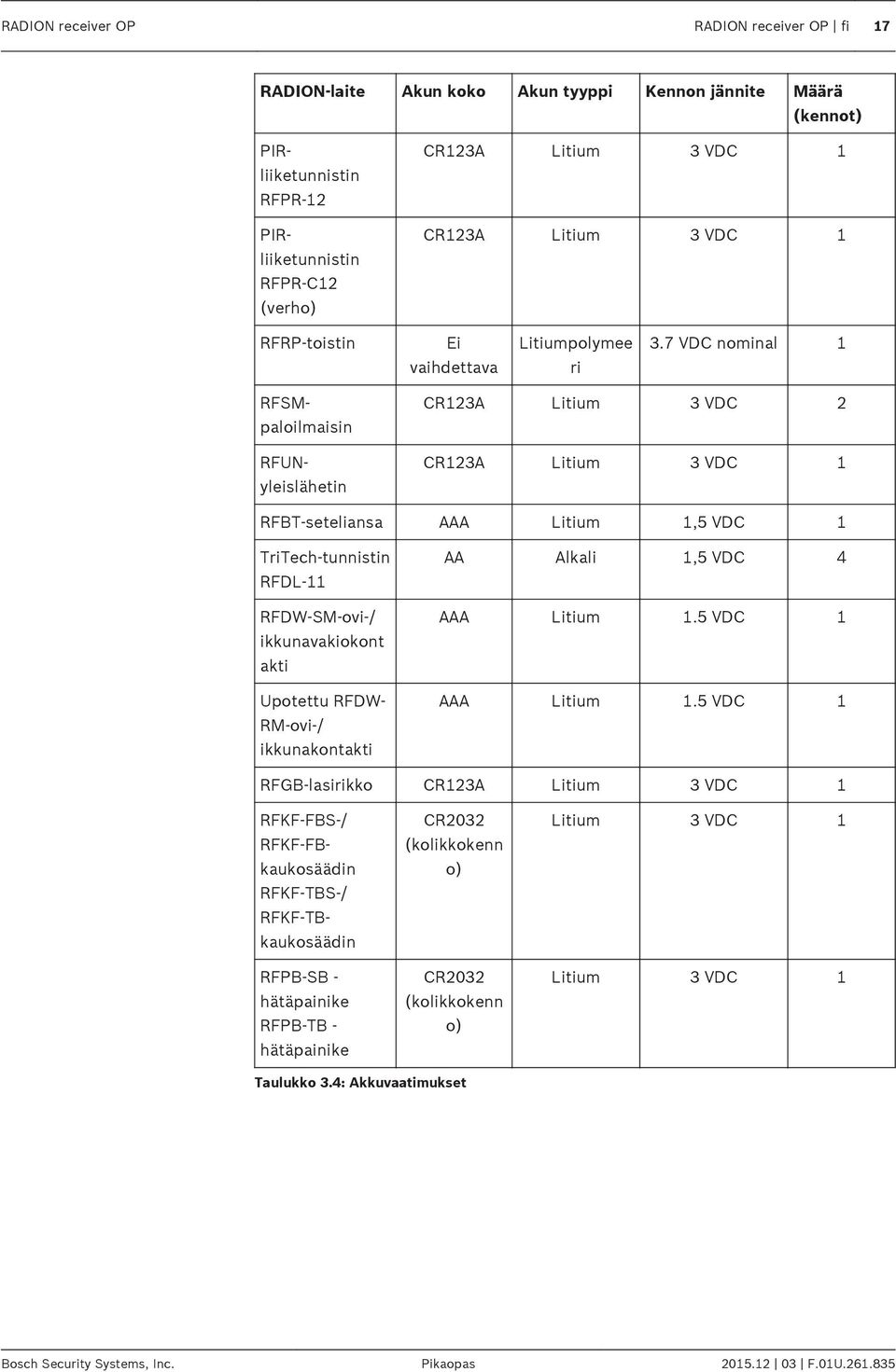 Alkali 1,5 VDC 4 AAA Litium 1.5 VDC 1 AAA Litium 1.