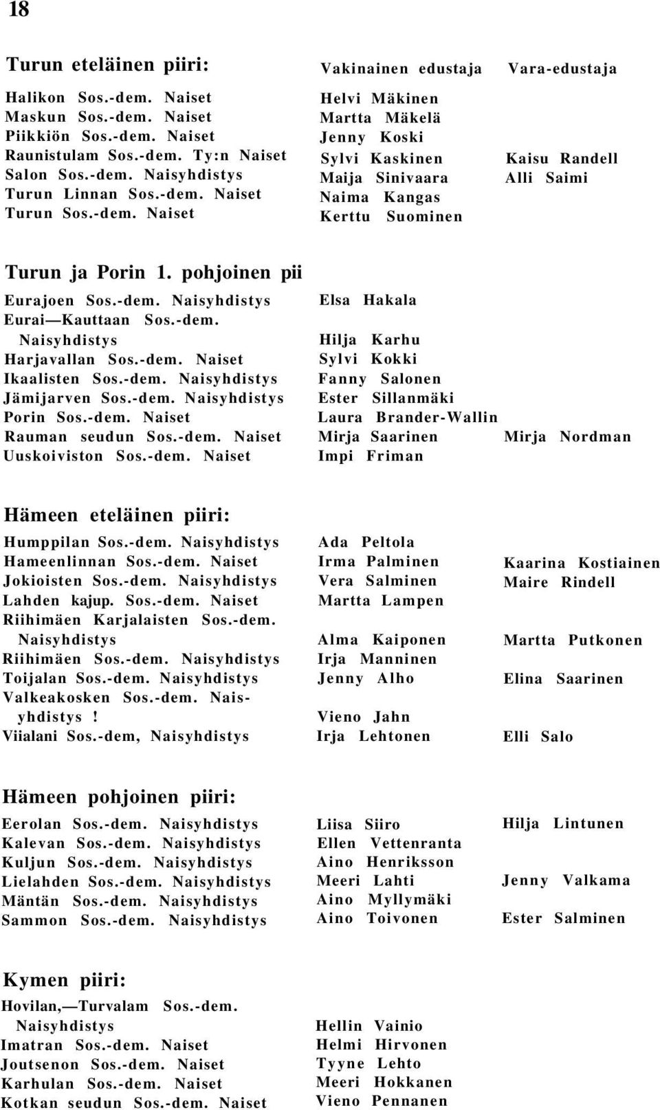 pohjoinen pii Eurajoen Sos.-dem. Naisyhdistys Eurai Kauttaan Sos.-dem. Naisyhdistys Harjavallan Sos.-dem. Naiset Ikaalisten Sos.-dem. Naisyhdistys Jämijarven Sos.-dem. Naisyhdistys Porin Sos.-dem. Naiset Rauman seudun Sos.