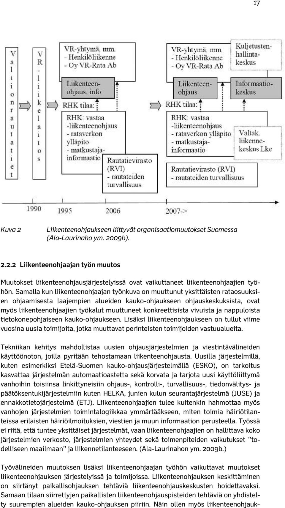 konkreettisista vivuista ja nappuloista tietokonepohjaiseen kauko-ohjaukseen.