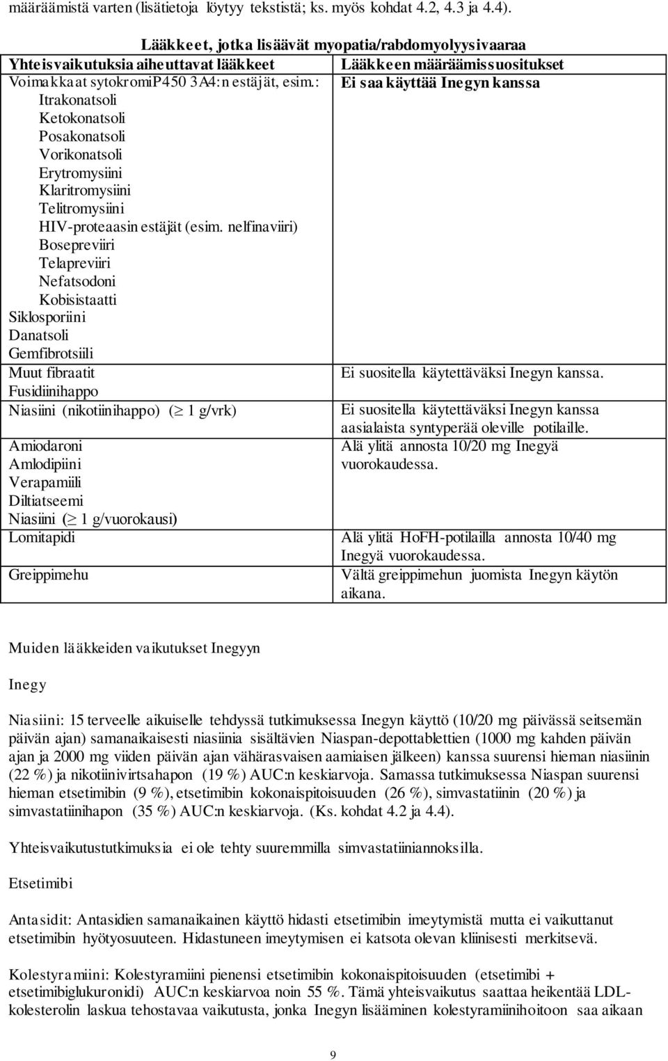 : Ei saa käyttää Inegyn kanssa Itrakonatsoli Ketokonatsoli Posakonatsoli Vorikonatsoli Erytromysiini Klaritromysiini Telitromysiini HIV-proteaasin estäjät (esim.