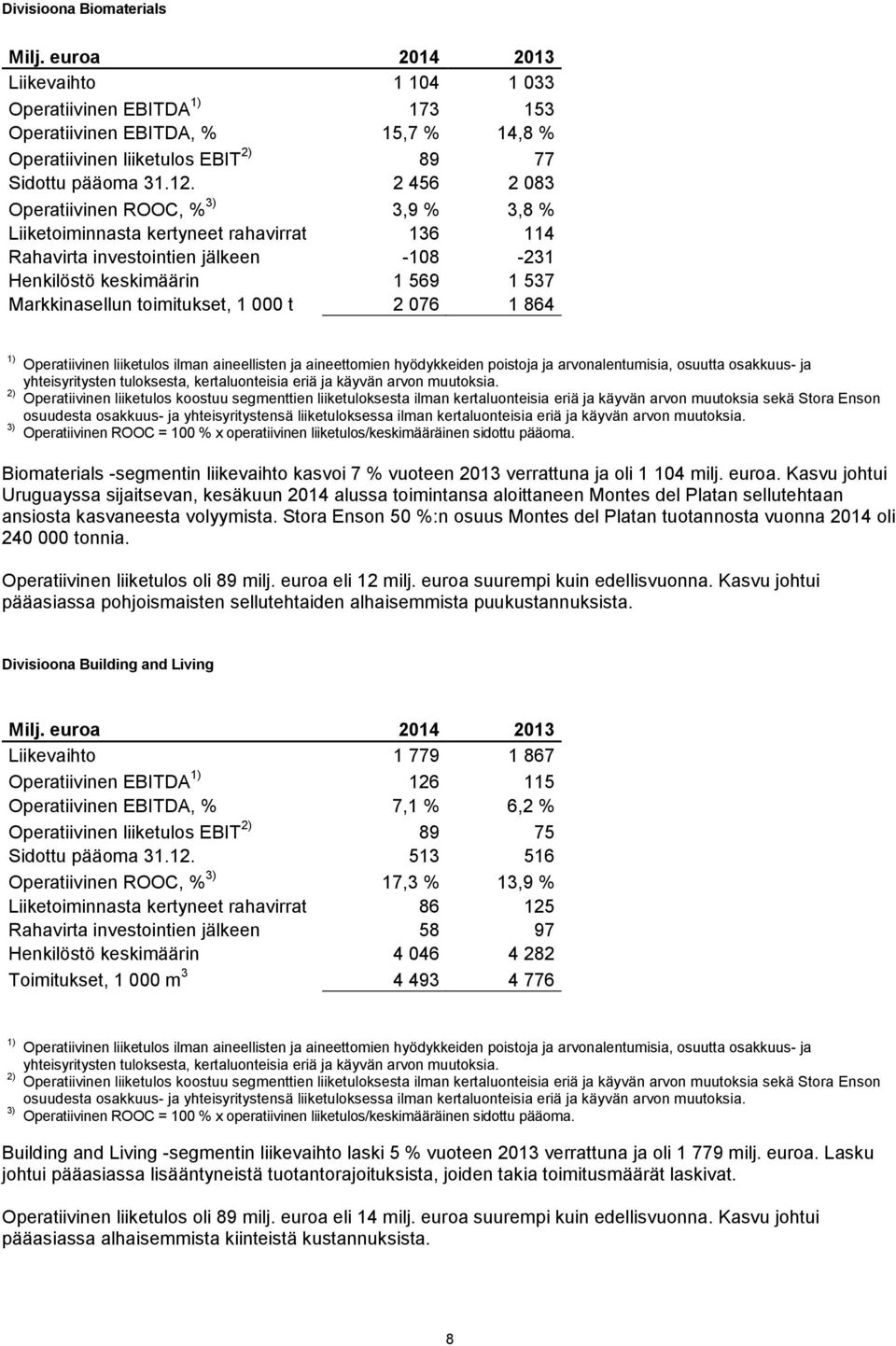 1 000 t 2 076 1 864 1) 2) 3) Operatiivinen liiketulos ilman aineellisten ja aineettomien hyödykkeiden poistoja ja arvonalentumisia, osuutta osakkuus- ja yhteisyritysten tuloksesta, kertaluonteisia