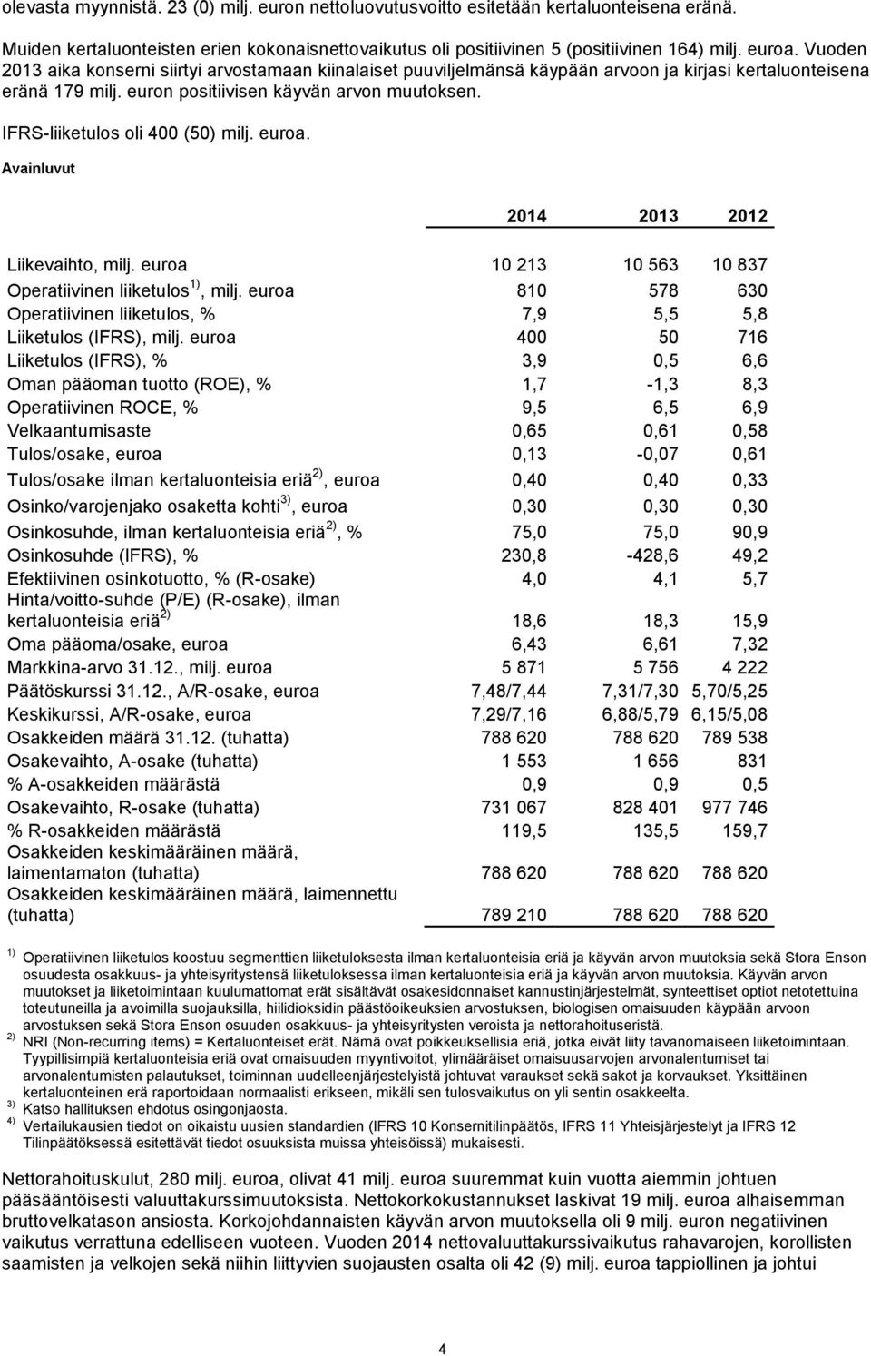 IFRS-liiketulos oli 400 (50) milj. euroa. Avainluvut 2014 2013 2012 Liikevaihto, milj. euroa 10 213 10 563 10 837 Operatiivinen liiketulos 1), milj.