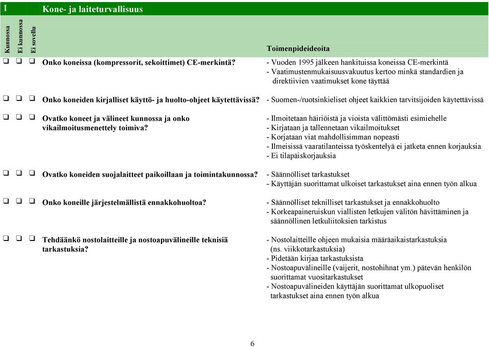 huolto-ohjeet käytettävissä? - Suomen-/ruotsinkieliset ohjeet kaikkien tarvitsijoiden käytettävissä Ovatko koneet ja välineet kunnossa ja onko vikailmoitusmenettely toimiva?