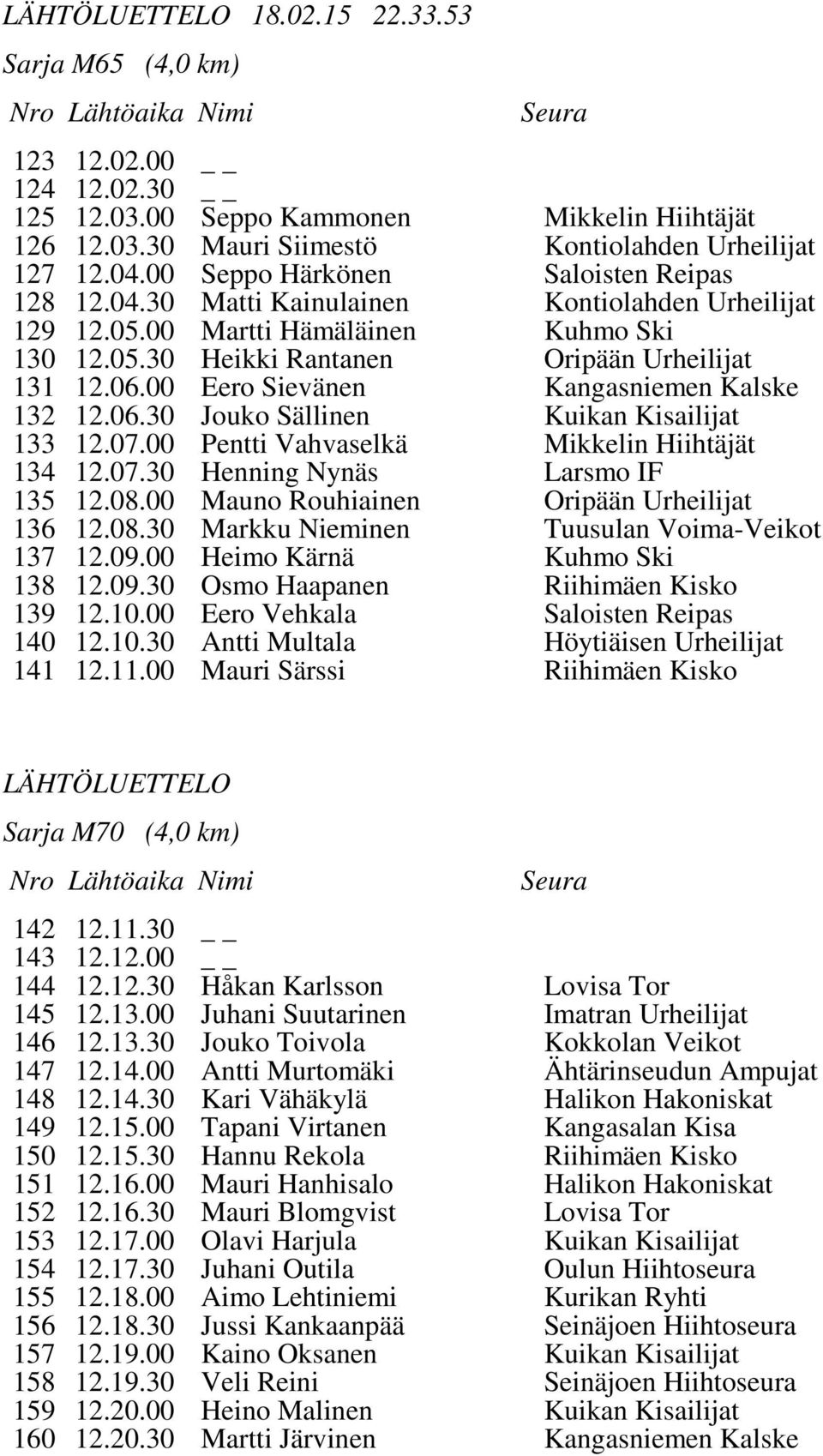 06.00 Eero Sievänen Kangasniemen Kalske 132 12.06.30 Jouko Sällinen Kuikan Kisailijat 133 12.07.00 Pentti Vahvaselkä Mikkelin Hiihtäjät 134 12.07.30 Henning Nynäs Larsmo IF 135 12.08.