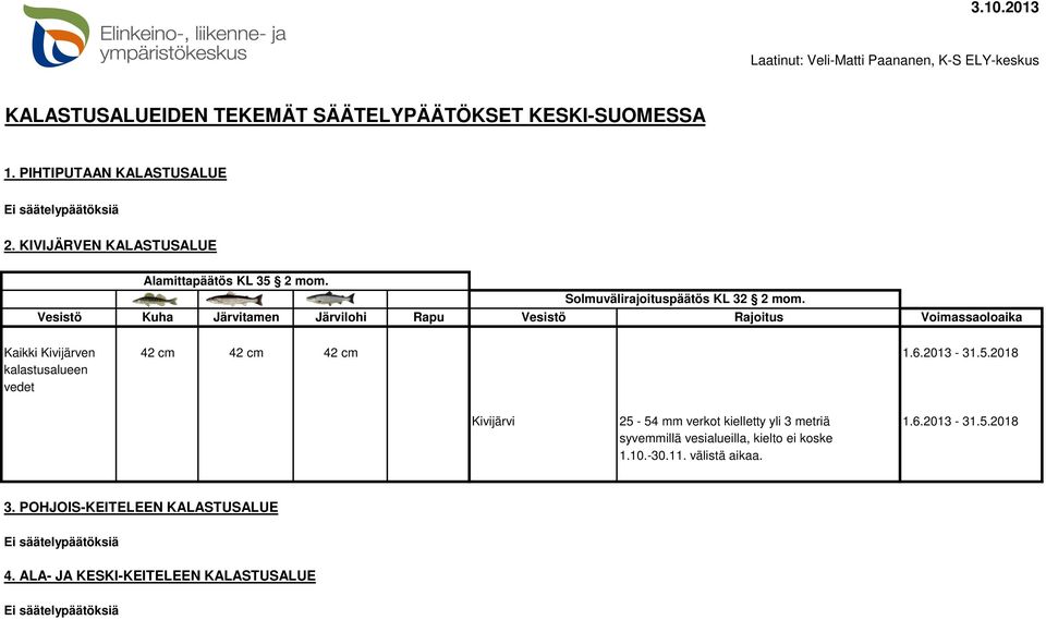 2018 kalastusalueen vedet Kivijärvi 25-54 mm verkot kielletty yli 3 metriä 1.6.2013-31.5.2018 syvemmillä vesialueilla, kielto ei koske 1.