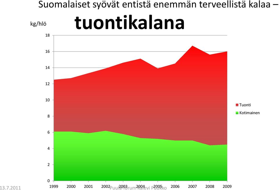 16 14 12 10 8 Tuonti Kotimainen 6 4 2 0