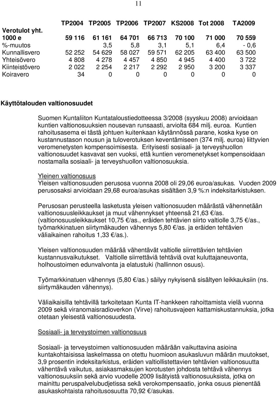722 Kiinteistöver 2 022 2 254 2 217 2 292 2 950 3 200 3 337 Kiraver 34 0 0 0 0 0 0 Käyttötaluden valtinsuudet Sumen Kuntaliitn Kuntatalustiedtteessa 3/2008 (syyskuu 2008) arviidaan kuntien
