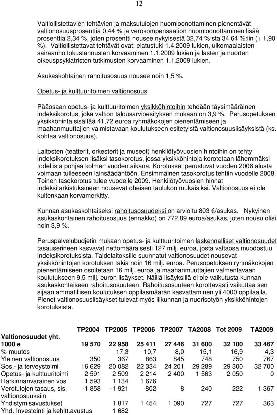 1.2009 lukien. Asukaskhtainen rahitussuus nusee nin 1,5 %.