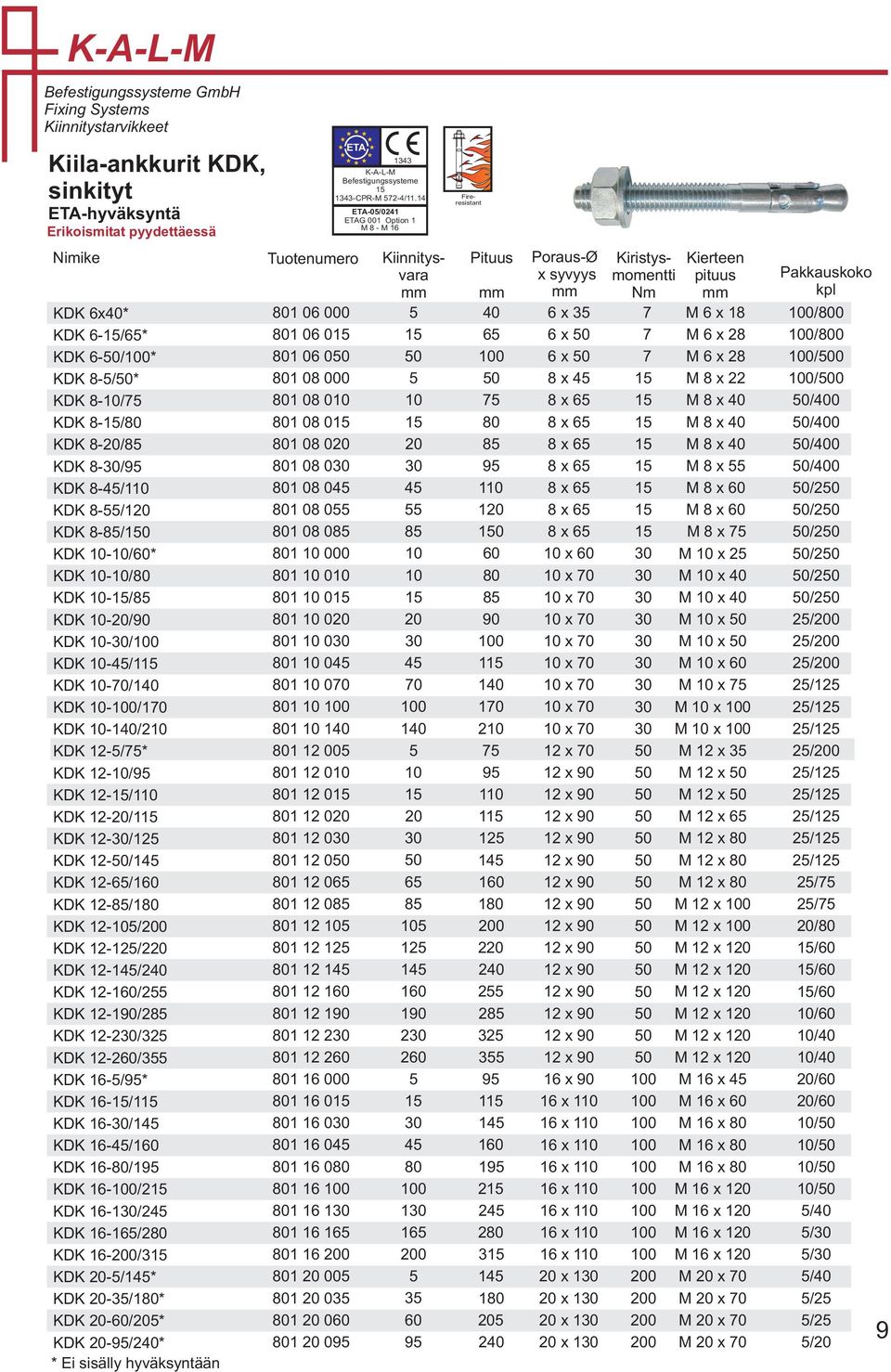 KDK 0-0/ KDK 0-/0 KDK 0-/ KDK 2-/* KDK 2-0/9 KDK 2-/0 KDK 2-/ KDK 2-/2 KDK 2-/4 KDK 2-/ KDK 2-8/ KDK 2-0/ KDK 2-2/2 KDK 2-4/2 KDK 2-/2 KDK 2-90/28 KDK 2-2/32 KDK 2-2/3 KDK -/9* KDK -/ KDK -/4 KDK -4/