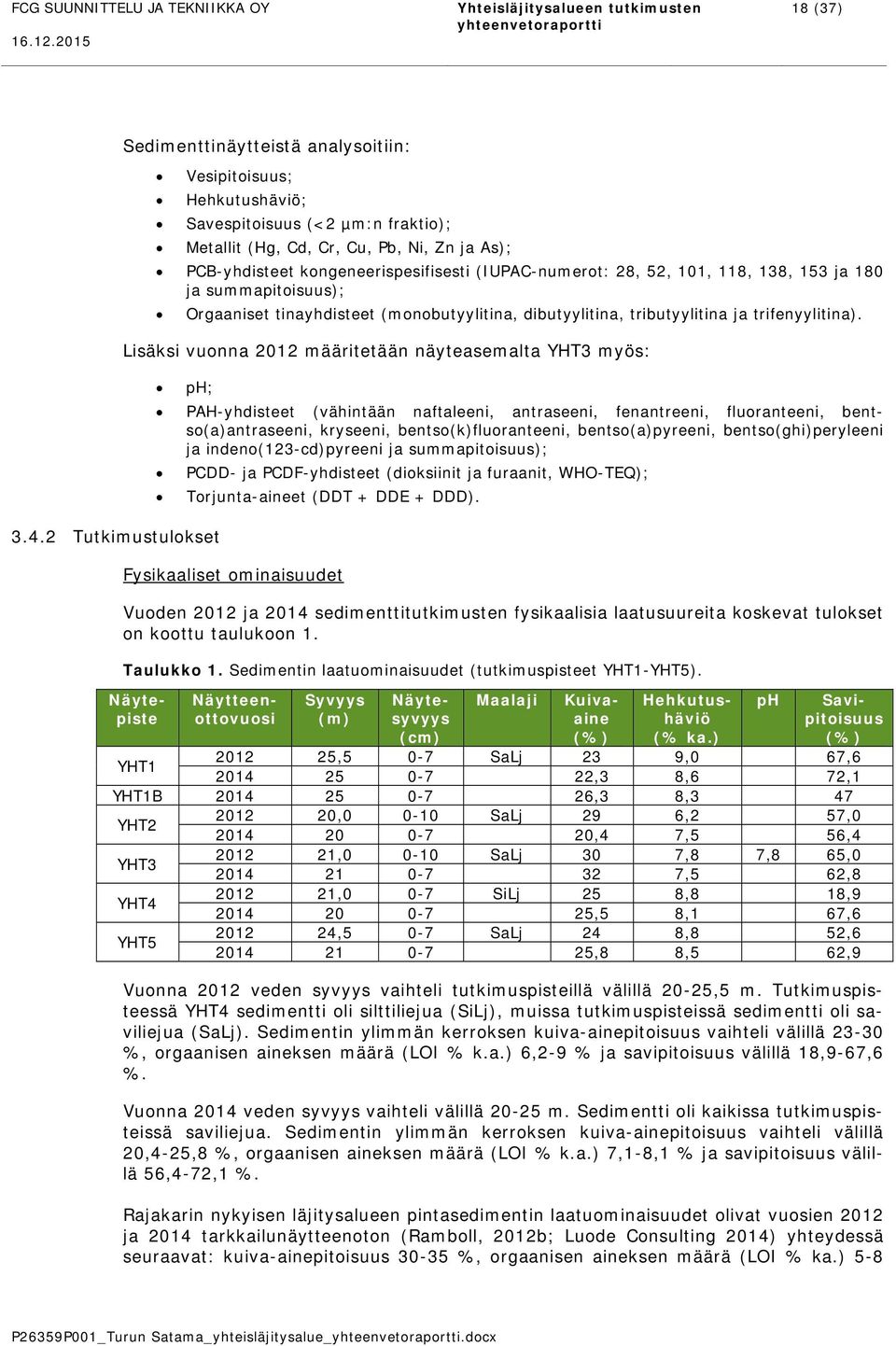 138, 153 ja 180 ja summapitoisuus); Orgaaniset tinayhdisteet (monobutyylitina, dibutyylitina, tributyylitina ja trifenyylitina).