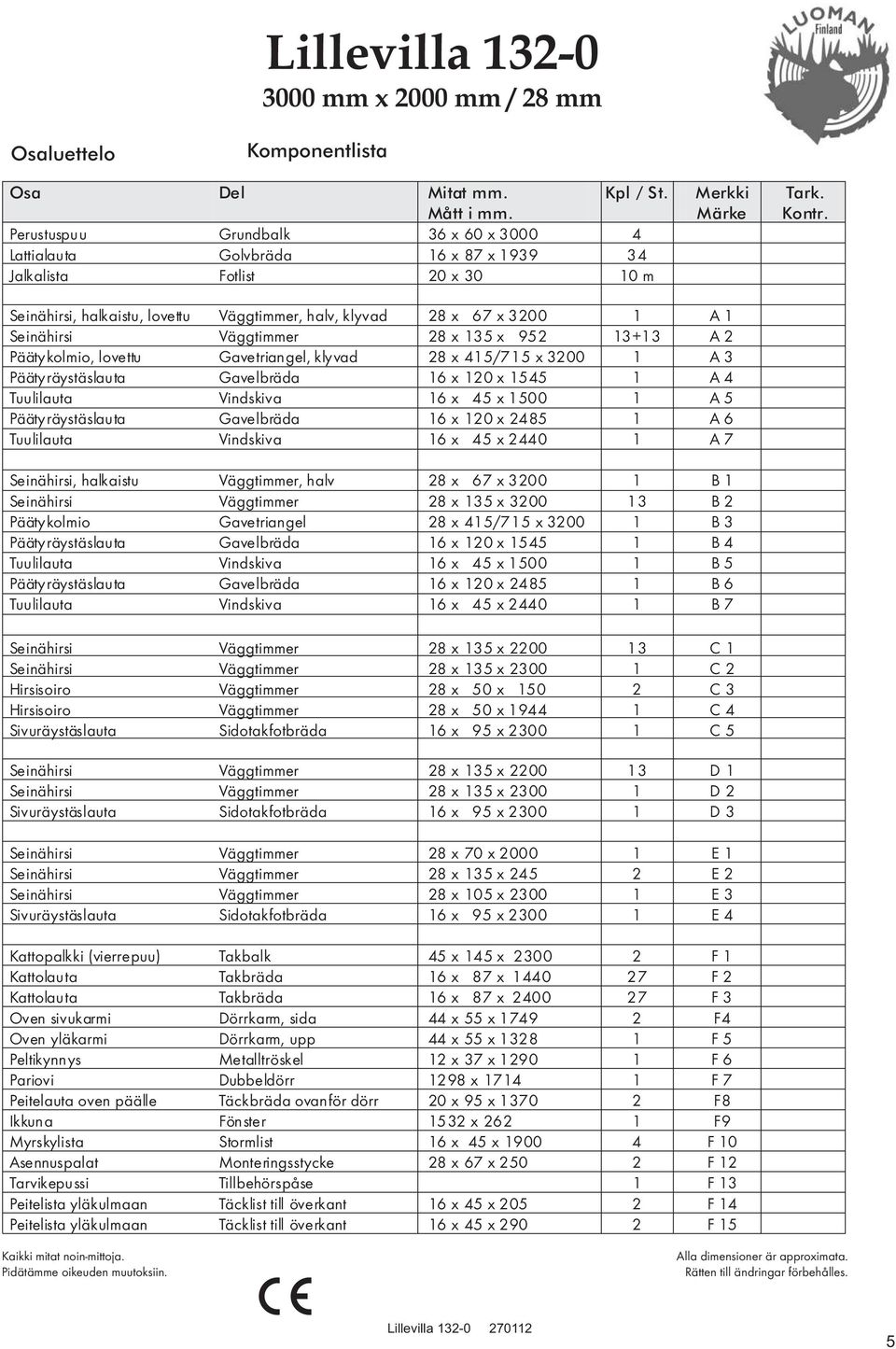 Seinähirsi, halkaistu, lovettu Väggtimmer, halv, klyvad 28 x 67 x 3200 1 A 1 Seinähirsi Väggtimmer 28 x 135 x 952 13+13 A 2 Päätykolmio, lovettu Gavetriangel, klyvad 28 x 415/715 x 3200 1 A 3