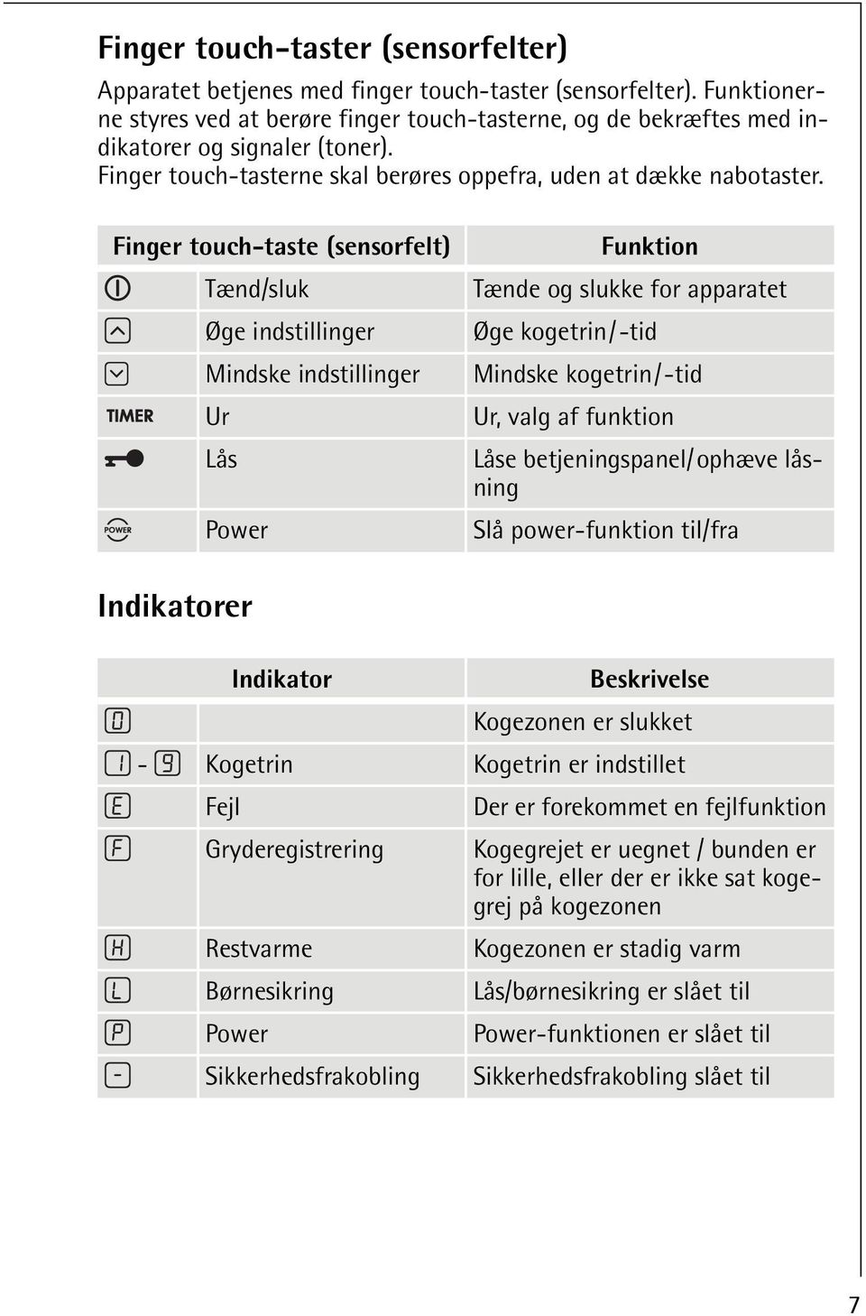 Finger touch-taste (sensorfelt) Tænd/sluk Øge indstillinger Mindske indstillinger Ur Lås Power Funktion Tænde og slukke for apparatet Øge kogetrin/-tid Mindske kogetrin/-tid Ur, valg af funktion Låse