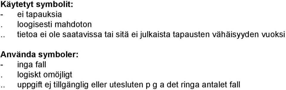 vähäisyyden vuoksi Använda symboler: - inga fall.