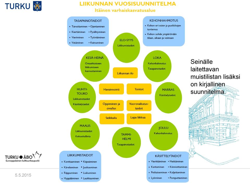 muistilistan lisäksi