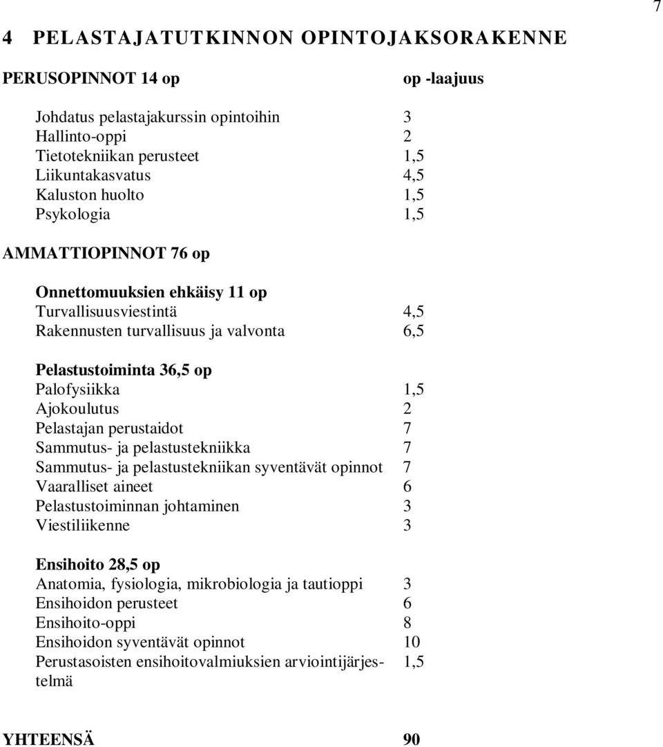 Pelastajan perustaidot 7 Sammutus- ja pelastustekniikka 7 Sammutus- ja pelastustekniikan syventävät opinnot 7 Vaaralliset aineet 6 Pelastustoiminnan johtaminen 3 Viestiliikenne 3 Ensihoito 28,5