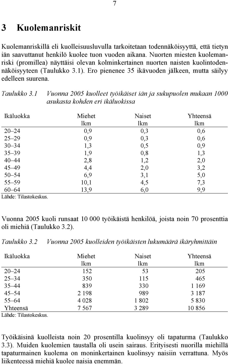 Taulukko 3.