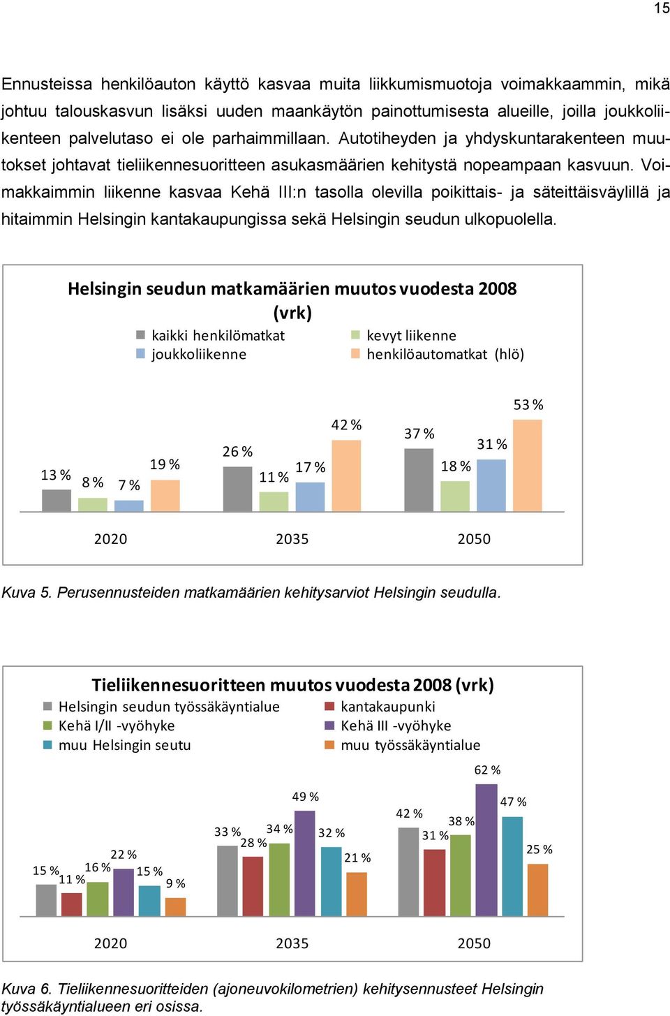 Voimakkaimmin liikenne kasvaa Kehä III:n tasolla olevilla poikittais- ja säteittäisväylillä ja hitaimmin Helsingin kantakaupungissa sekä Helsingin seudun ulkopuolella.