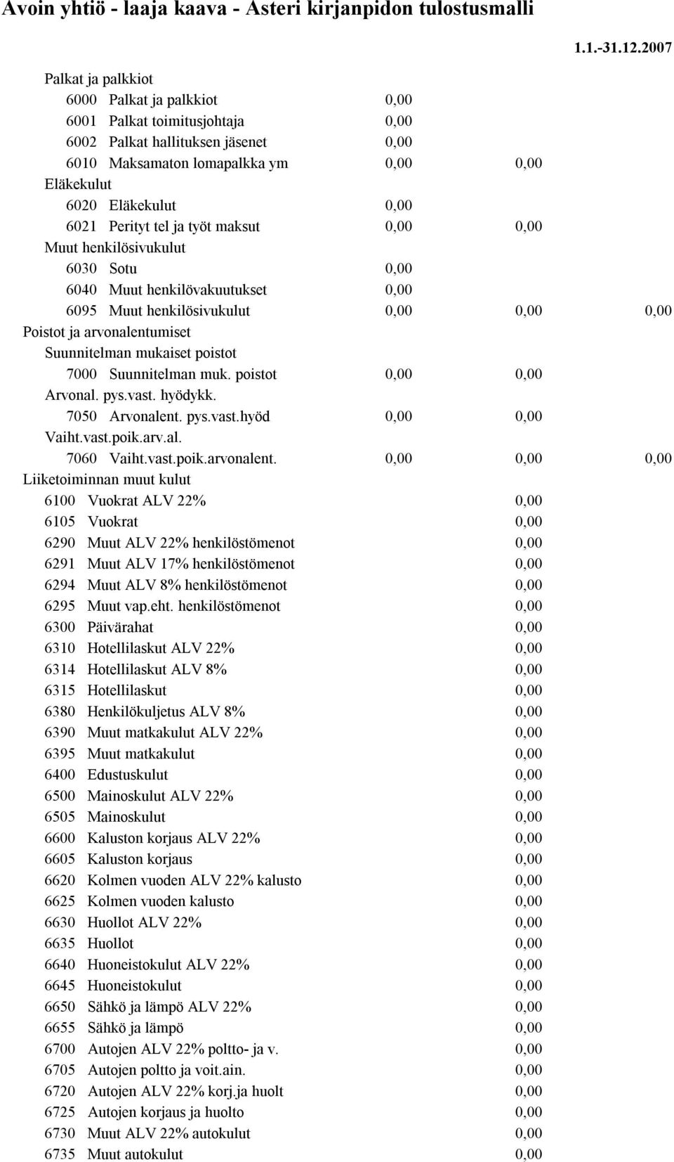 Muut henkilösivukulut 6030 Sotu 6040 Muut henkilövakuutukset 6095 Muut henkilösivukulut Poistot ja arvonalentumiset Suunnitelman mukaiset poistot 7000 Suunnitelman muk. poistot Arvonal. pys.vast.