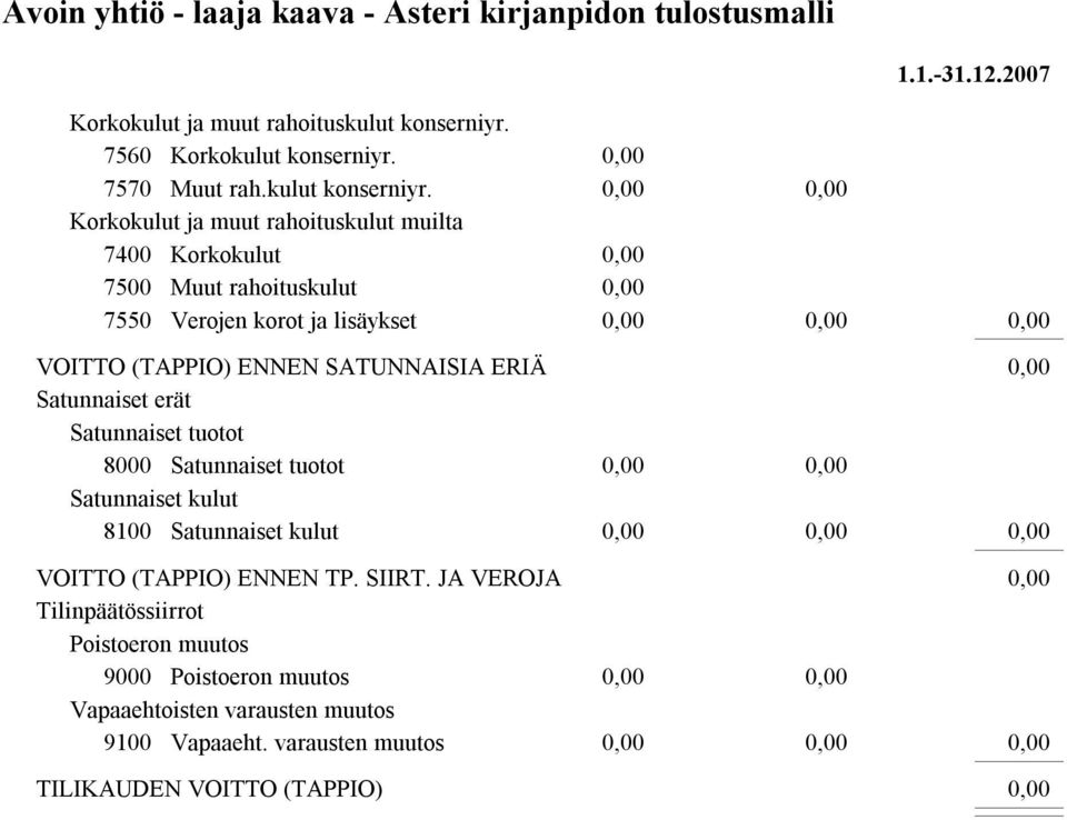 7570 Muut rah.kulut konserniyr.