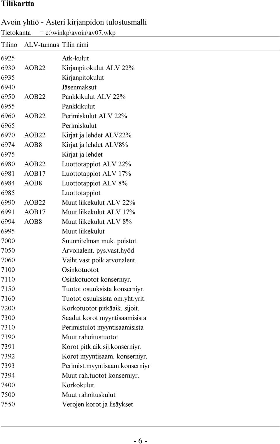 22% 6965 Perimiskulut 6970 AOB22 Kirjat ja lehdet ALV22% 6974 AOB8 Kirjat ja lehdet ALV8% 6975 Kirjat ja lehdet 6980 AOB22 Luottotappiot ALV 22% 6981 AOB17 Luottotappiot ALV 17% 6984 AOB8