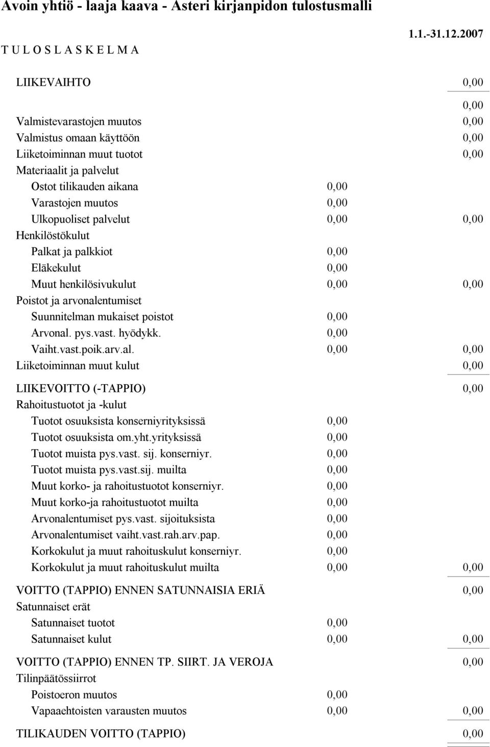 yht.yrityksissä Tuotot muista pys.vast. sij. konserniyr. Tuotot muista pys.vast.sij. muilta Muut korko- ja rahoitustuotot konserniyr. Muut korko-ja rahoitustuotot muilta Arvonalentumiset pys.vast. sijoituksista Arvonalentumiset vaiht.