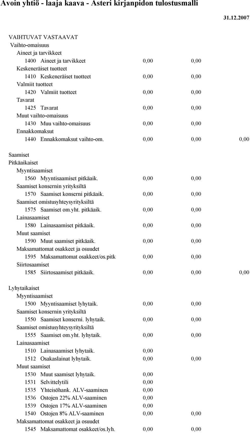 Muut vaihto-omaisuus 1430 Muu vaihto-omaisuus Ennakkomaksut 1440 Ennakkomaksut vaihto-om. Saamiset Pitkäaikaiset Myyntisaamiset 1560 Myyntisaamiset pitkäaik.