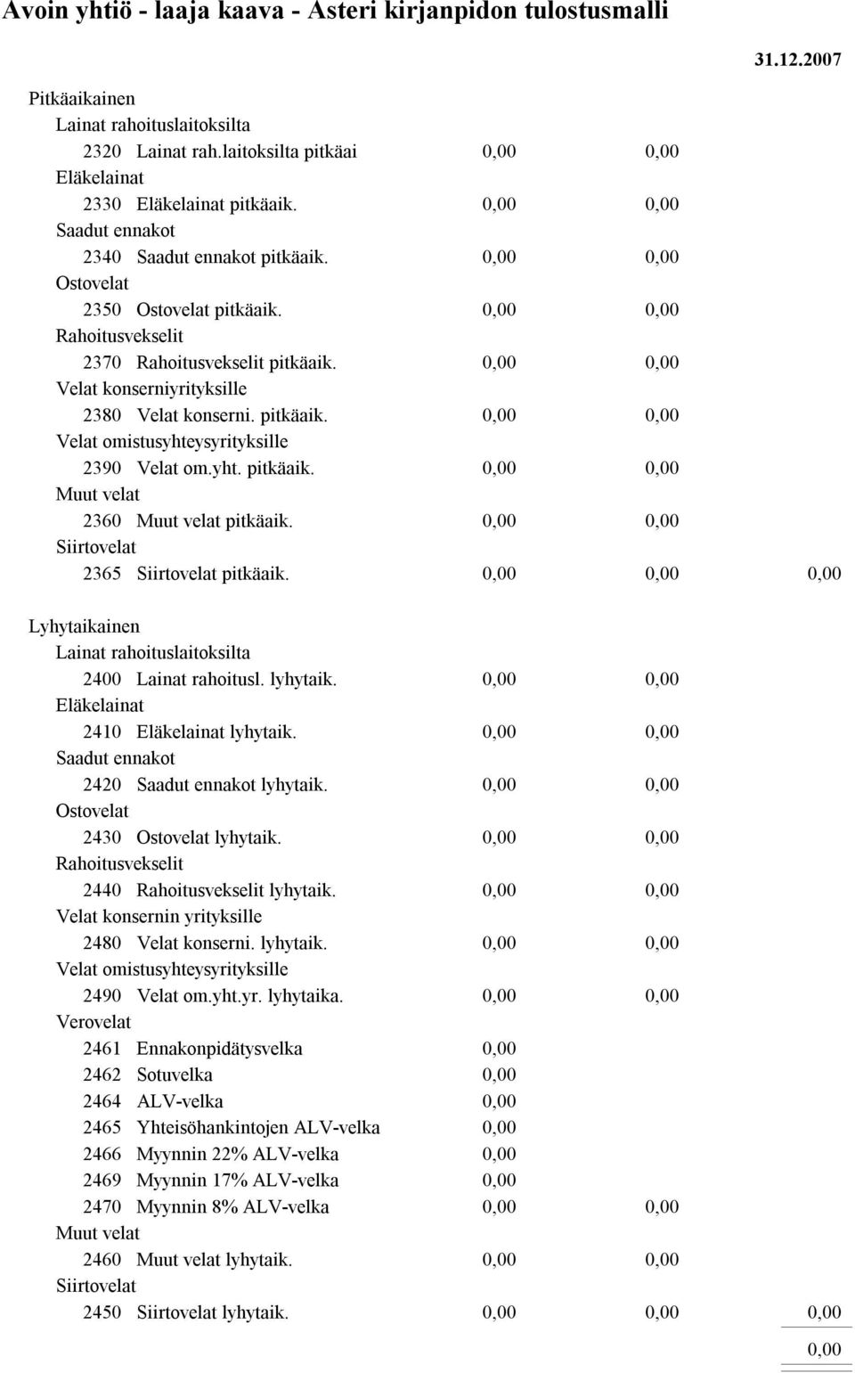 Siirtovelat 2365 Siirtovelat pitkäaik. Lyhytaikainen Lainat rahoituslaitoksilta 2400 Lainat rahoitusl. lyhytaik. Eläkelainat 2410 Eläkelainat lyhytaik. Saadut ennakot 2420 Saadut ennakot lyhytaik.