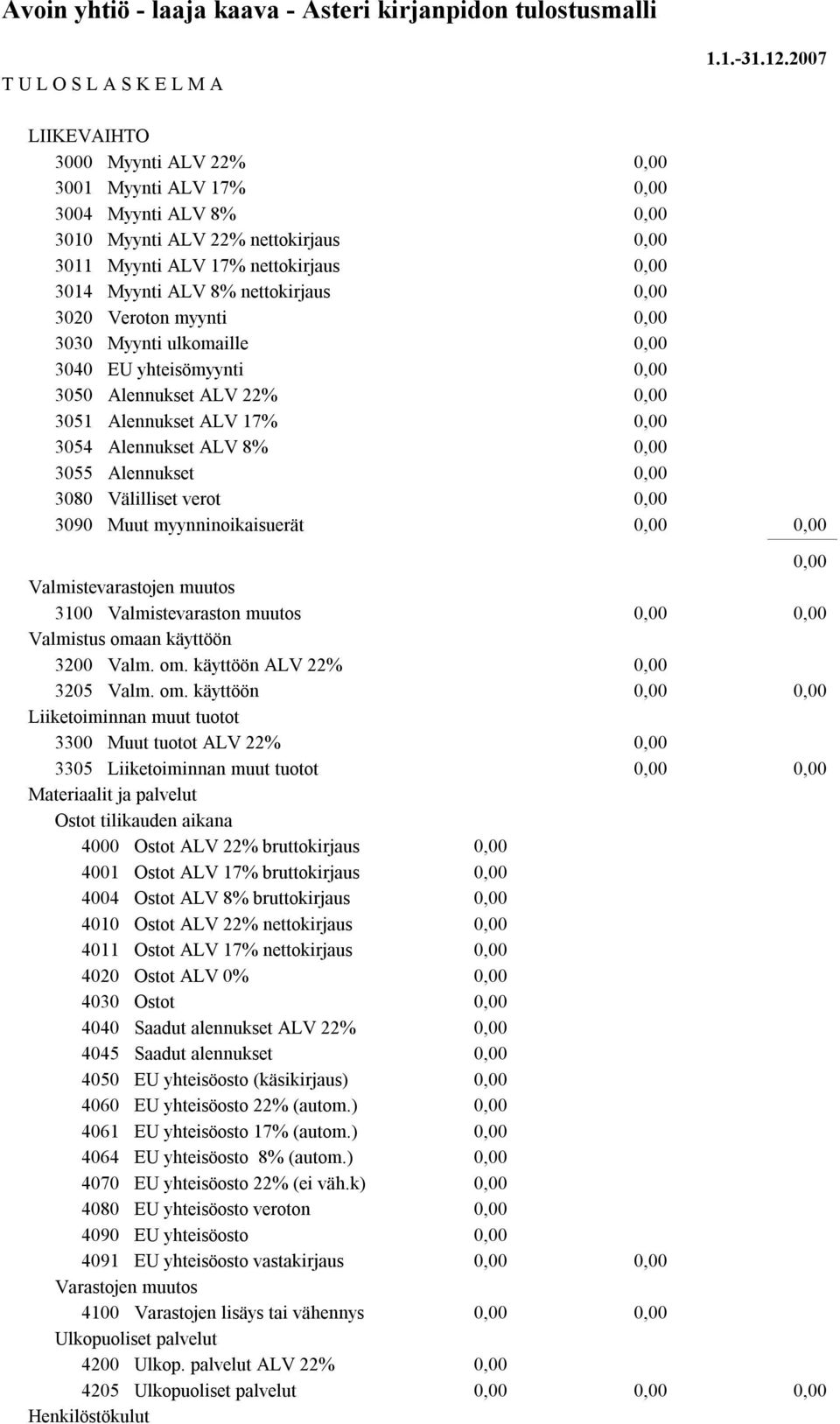 Valmistevarastojen muutos 3100 Valmistevaraston muutos Valmistus oma