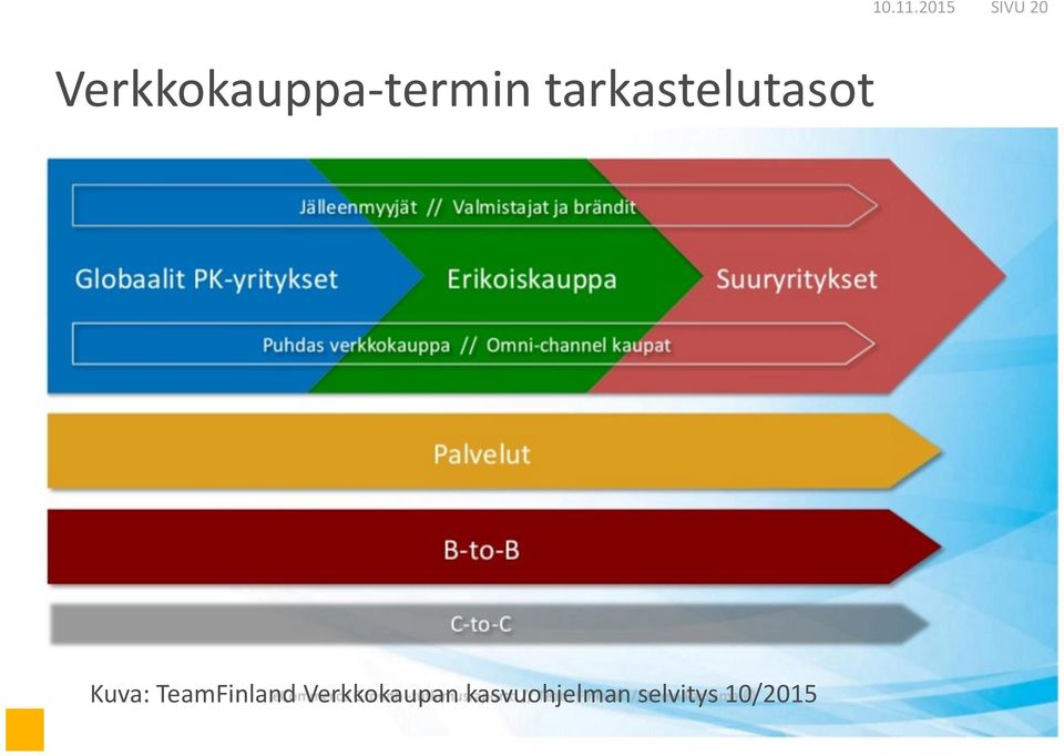 Verkkokauppa-termin