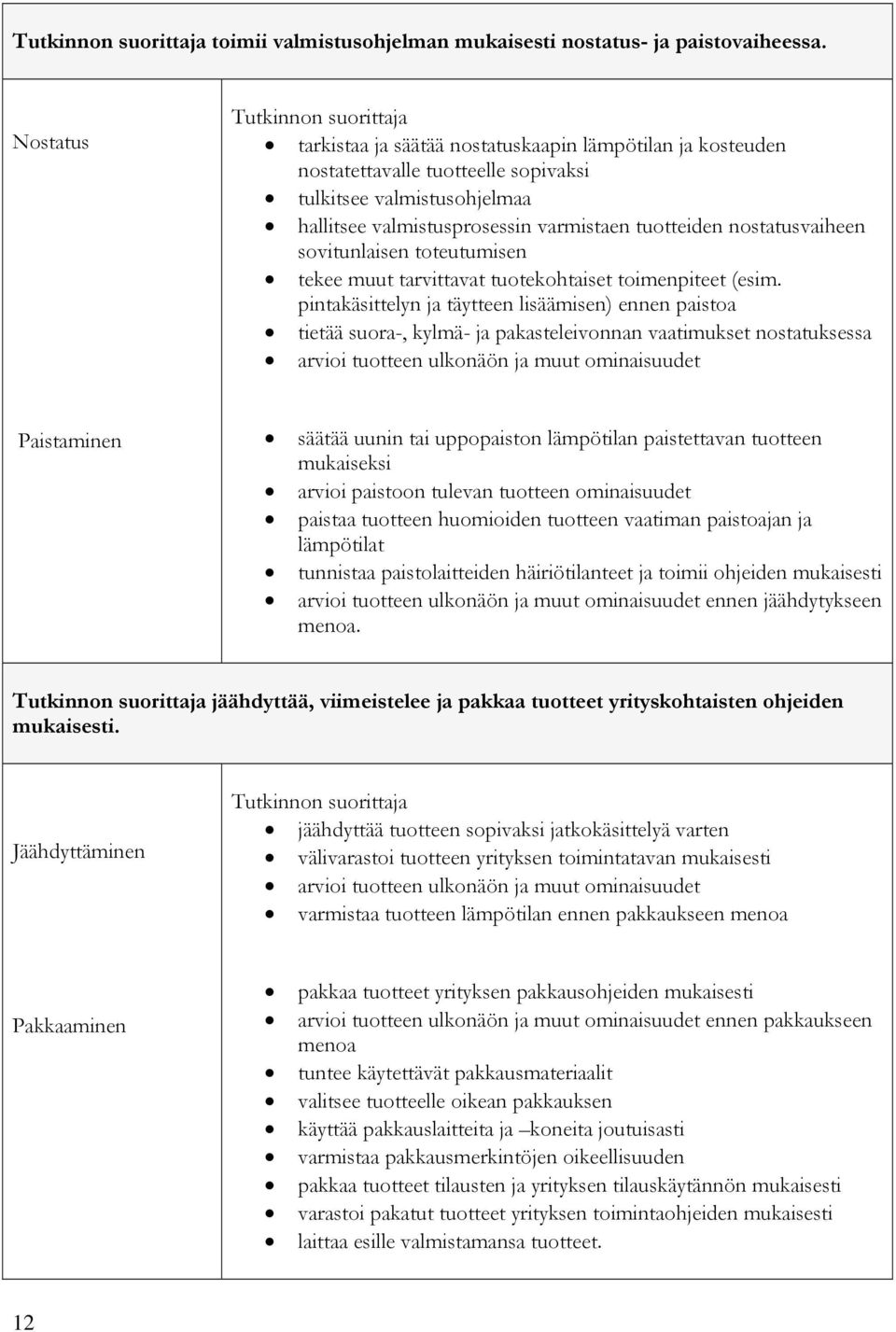 sovitunlaisen toteutumisen tekee muut tarvittavat tuotekohtaiset toimenpiteet (esim.