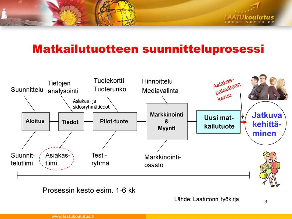 Pilot-tuote Markkinointi & Myynti Uusi matkailutuote Jatkuva kehittäminen