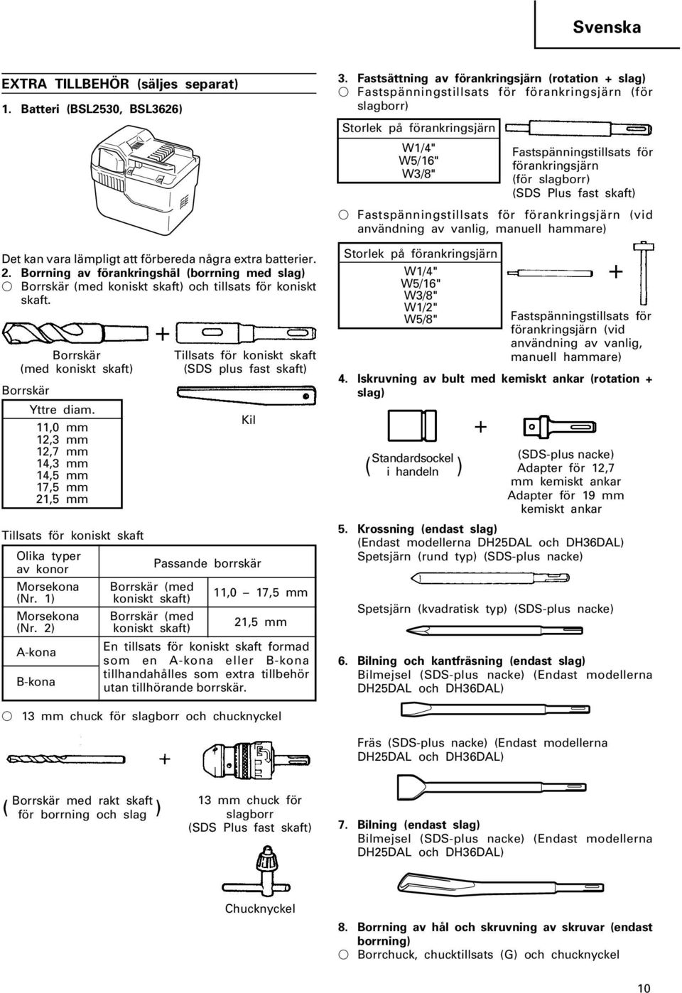 11,0 mm 12,3 mm 12,7 mm 14,3 mm 14,5 mm 17,5 mm 21,5 mm Tillsats för koniskt skaft Olika typer av konor Morsekona (Nr. 1) Morsekona (Nr.