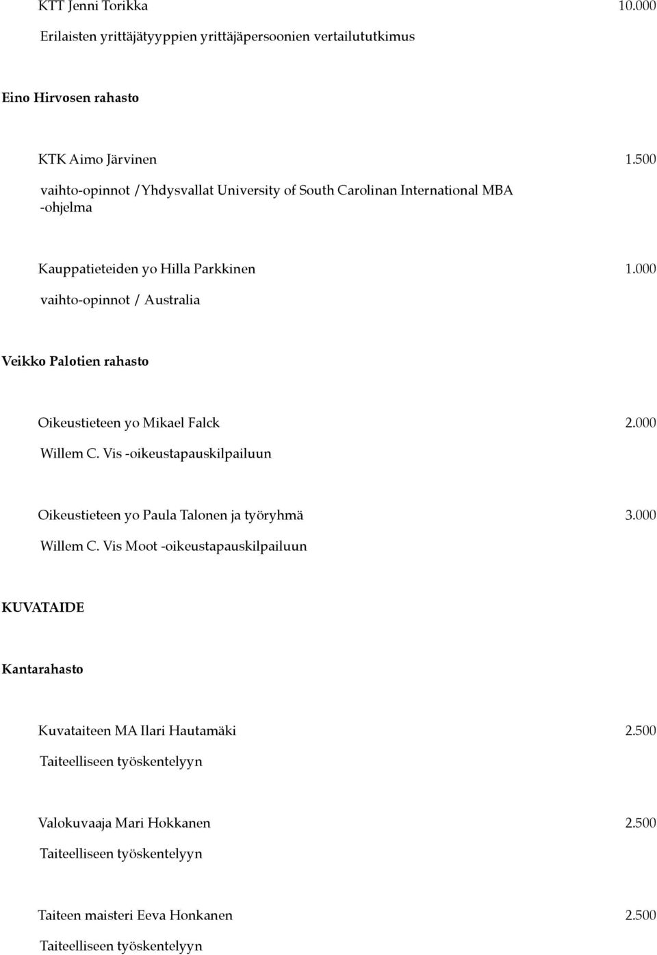 000 vaihto-opinnot / Australia Veikko Palotien rahasto Oikeustieteen yo Mikael Falck 2.000 Willem C.