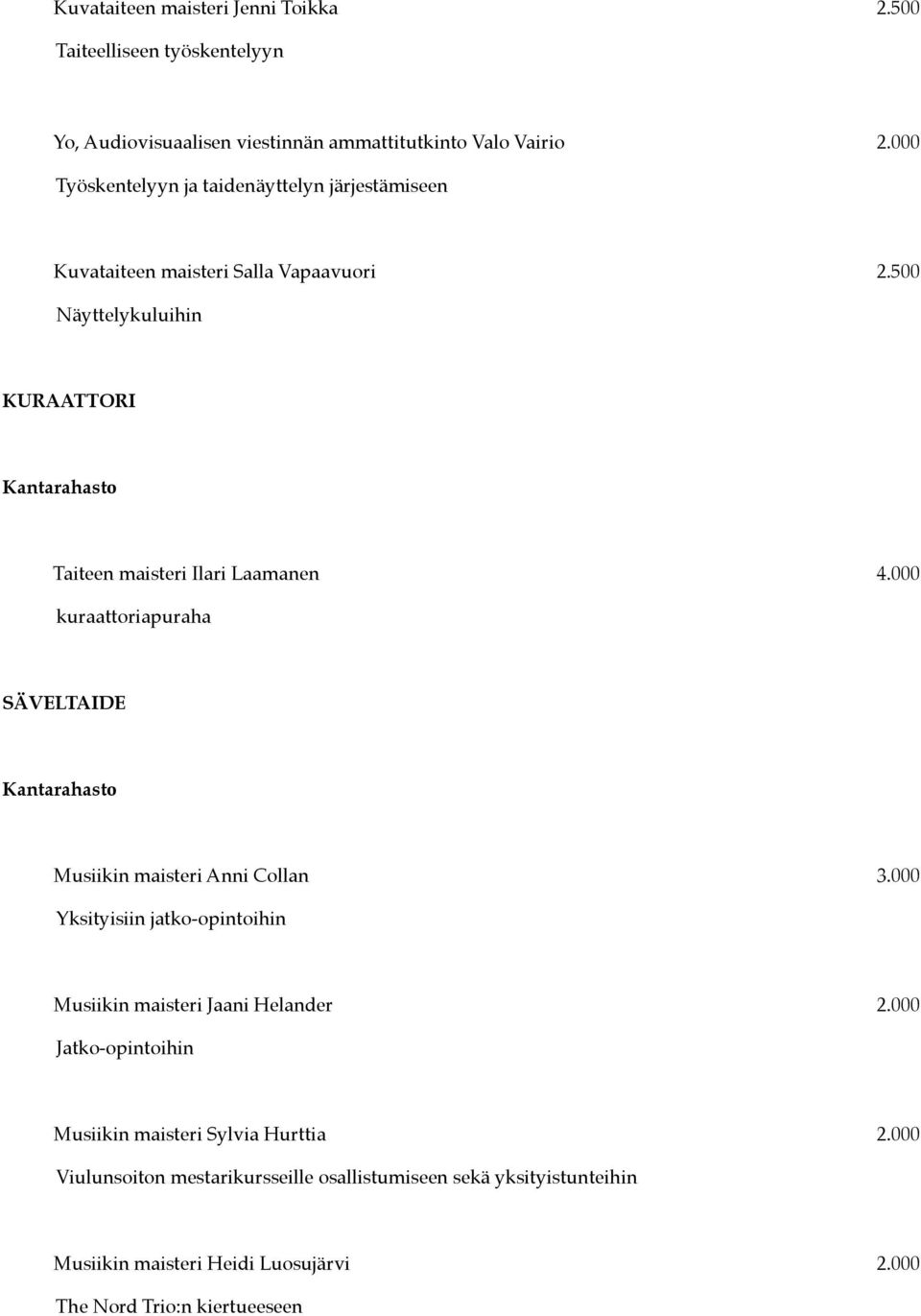 500 Näyttelykuluihin KURAATTORI Kantarahasto Taiteen maisteri Ilari Laamanen 4.