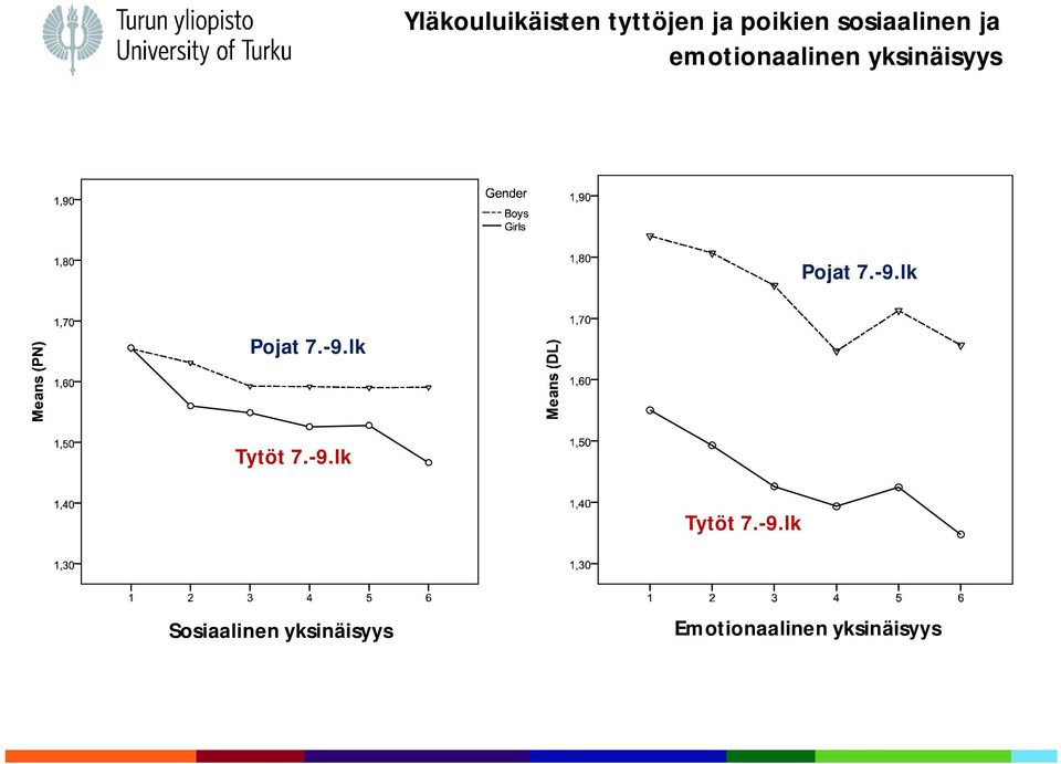 Pojat 7.-9.