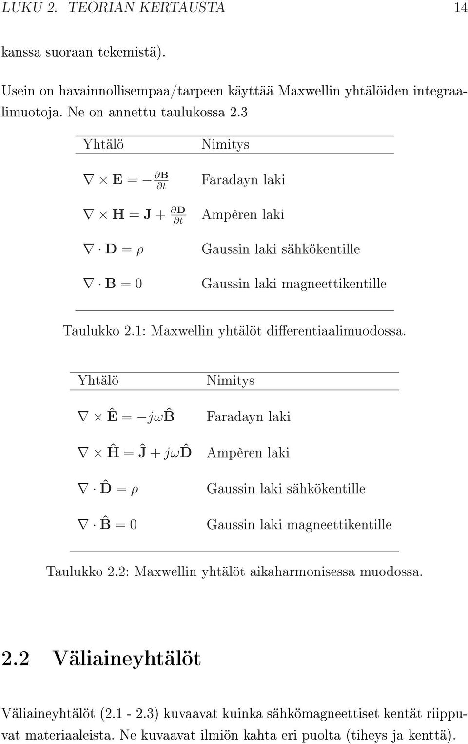 1: Maxwellin yhtälöt dierentiaalimuodossa.