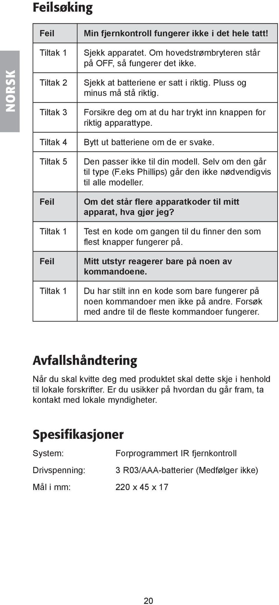 Tiltak 4 Tiltak 5 Feil Tiltak 1 Feil Tiltak 1 Bytt ut batteriene om de er svake. Den passer ikke til din modell. Selv om den går til type (F.eks Phillips) går den ikke nødvendigvis til alle modeller.