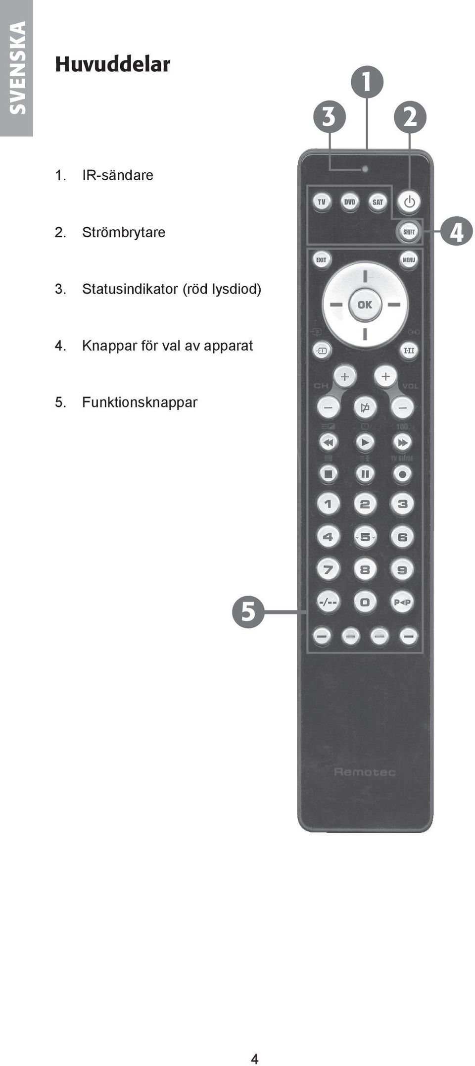 Statusindikator (röd lysdiod) 4.